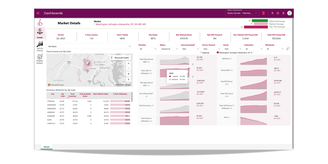Data Center Intel Suite - Market Details
