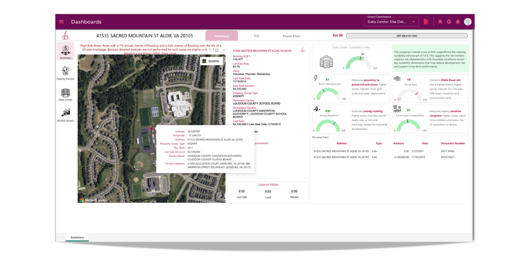 Data Center Intel Suite - Site details