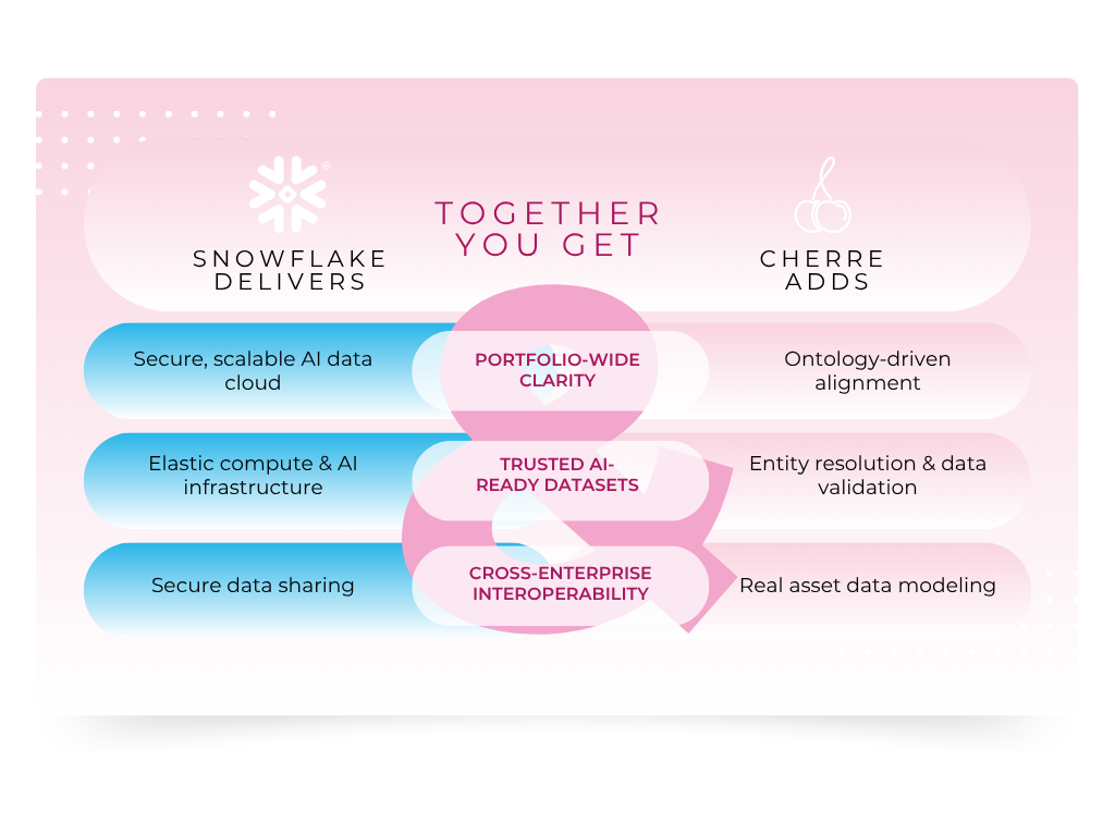 Better Together - Cherre + Snowflake-1