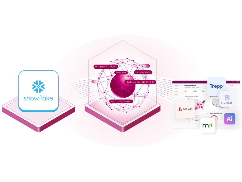 Cherre to Snowflake (2)