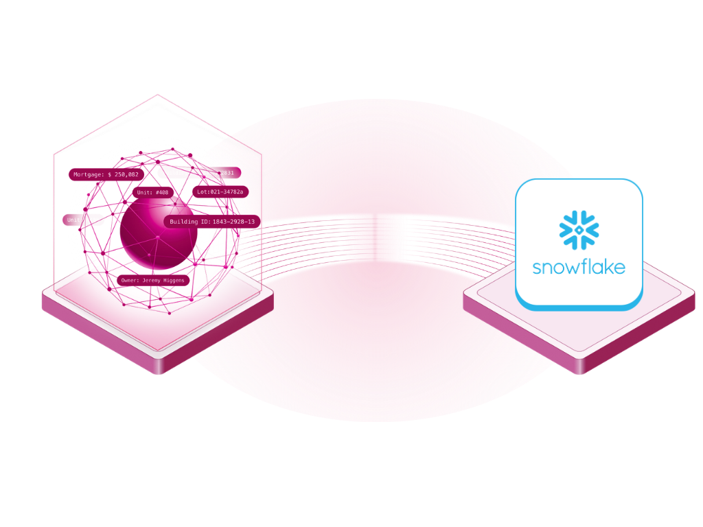 Cherre to Snowflake Cherre to Snowflake